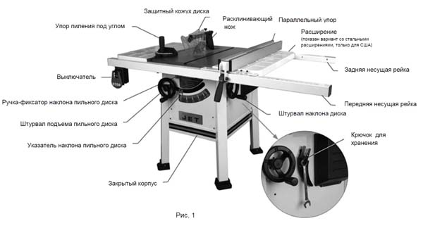 Cклад круглопильного верстата JPS-10TS